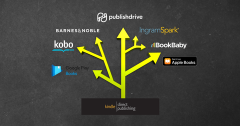 alternatives to kdp