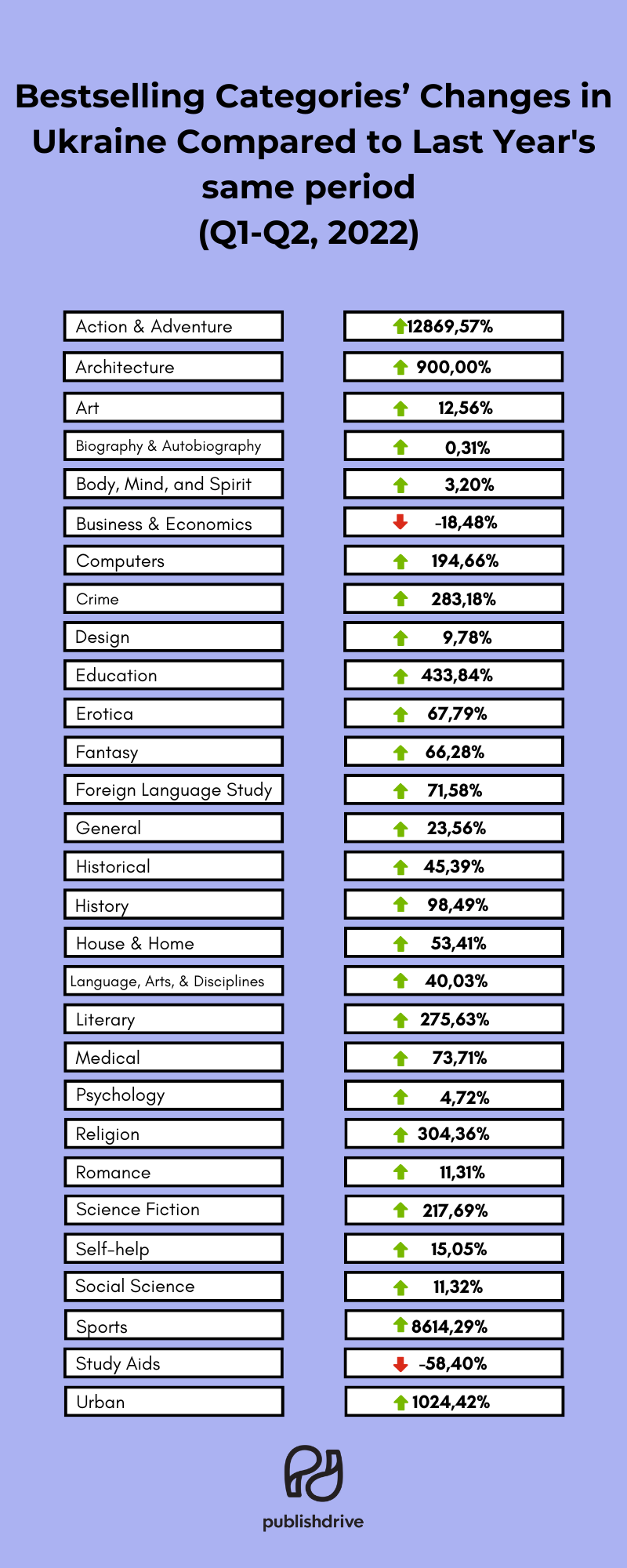 bestselling categories Ukraine