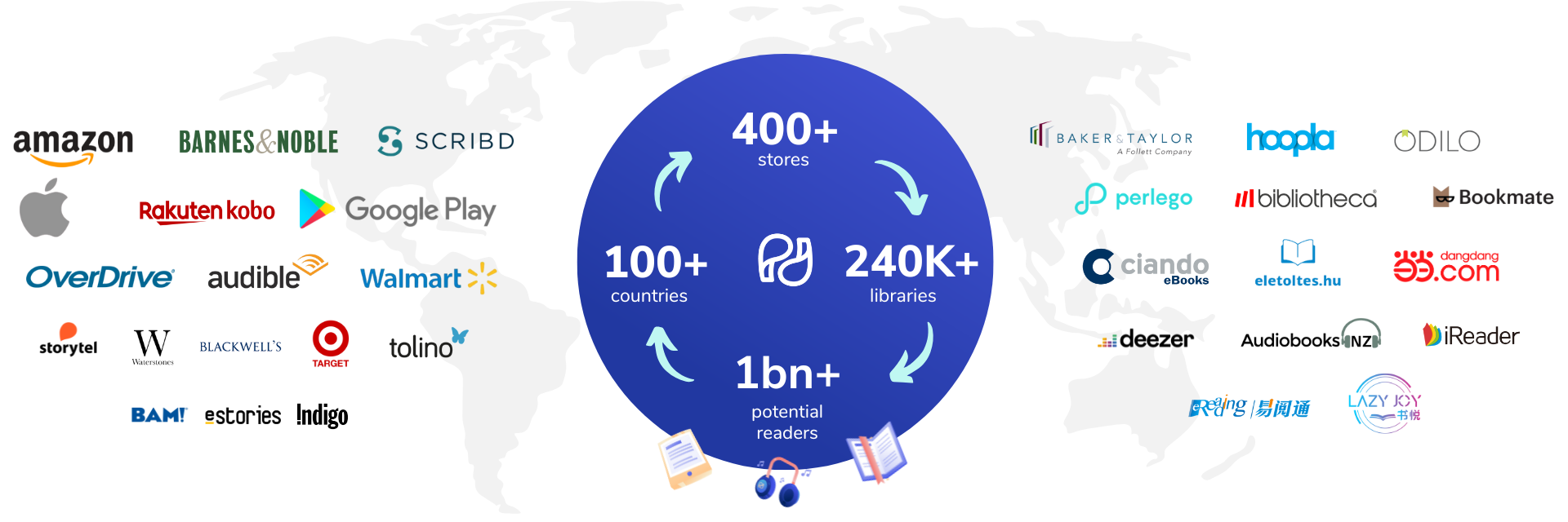 distribute globally with publishdrive