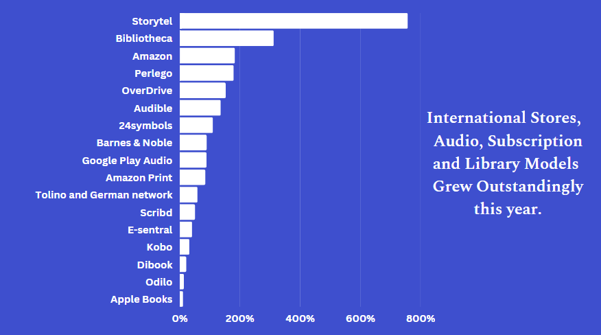 stores growth PublishDrive